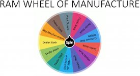 Wheel of manufacture.JPG