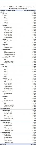 10_9 Build Percentage.jpg