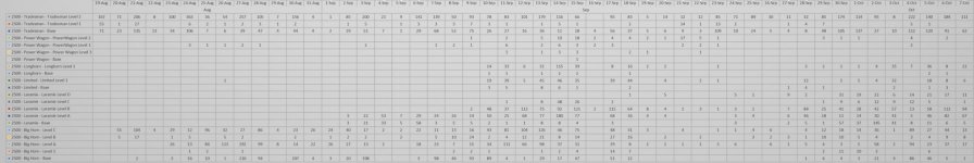 2500 Date breakdown 10_9_21.jpg