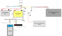 BCDC Layout.png BCDC Layout.png