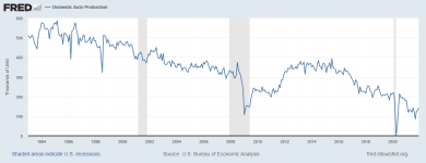 US_Auto_Production_1993_to_2021.png