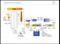 01a-Emissions System-2020 Ram 3500.png