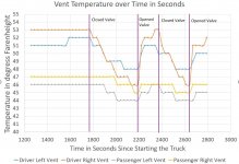 Temperature Over Time 2.JPG