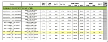 02a-2020 Ram 3500 Data-Highlighted.jpg
