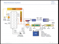03-Exhaust Emissions Diagram-2020 Ram 3500.png 03-Exhaust Emissions Diagram-2020 Ram 3500.png