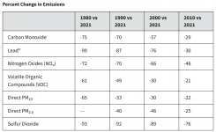 1980-2021_US_emissions.png