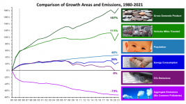 1980-2021_US_pollution.png 1980-2021_US_pollution.png