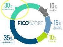ce_FICO-Score-chart.jpeg