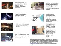 Fabrication Stages.jpg