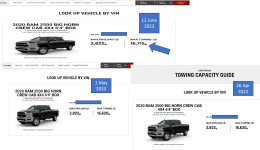 My 2020 Ram 2500 Payload and Towing Capacity change from 2022 to 2023.png