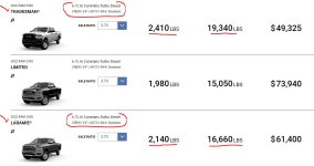 2500 CTD vs Laramie CTD tow spec.JPG