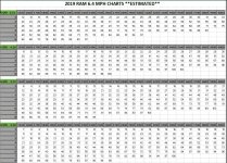 Ram 6 point 4 RPM to Gear Chart.jpeg