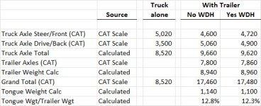 CAT Scale for Post.jpg