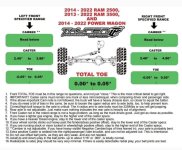 Thuren Ram 3500 Alignment Specs.jpg