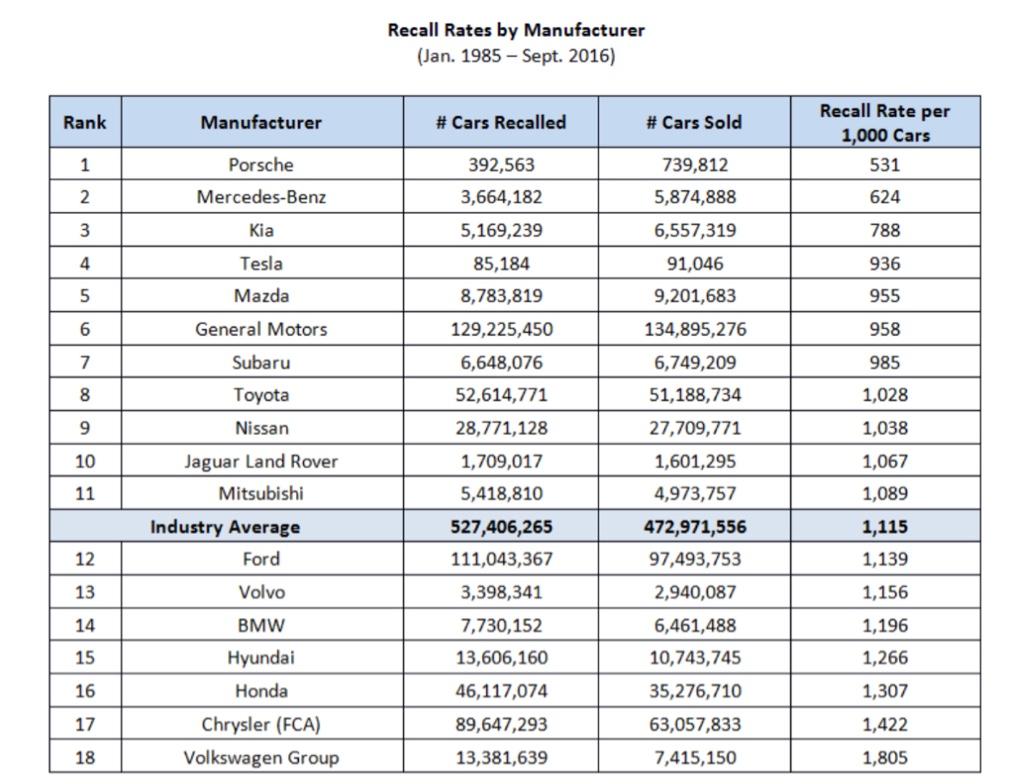 Grid Heater RELAY Recall (new) Ram Heavy Duty Forum