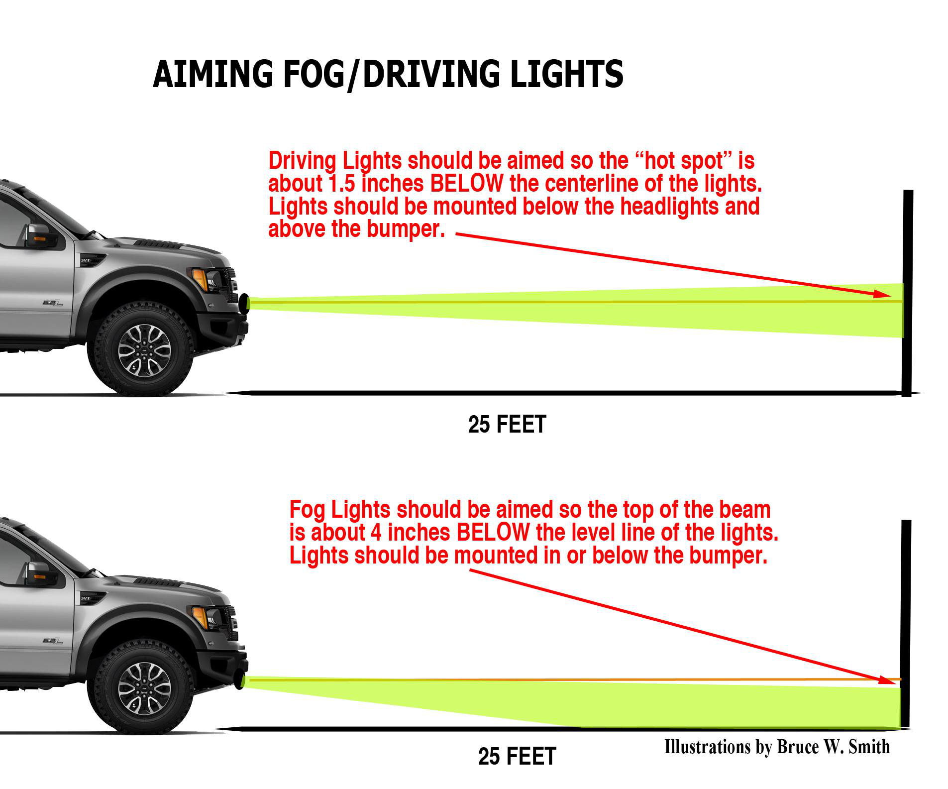 Aiming-Fog_Driving-Lights-Illo.jpg